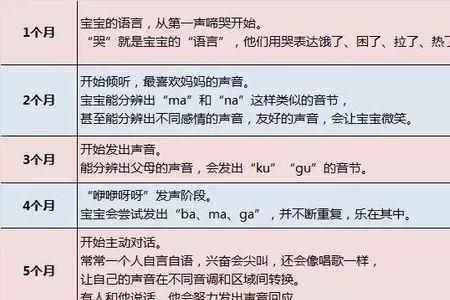 儿童语言发展主要体现在