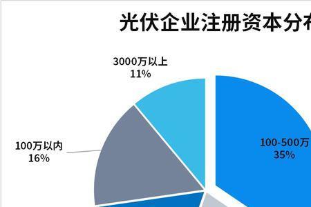 企查查怎么查附近的光伏企业