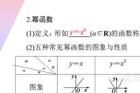 幂函数极值