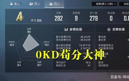 和平精英kd3.0以上是什么水平