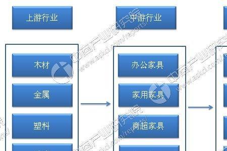 定制家具属于哪个领域