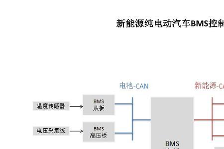 新能源汽车电机加速控制原理