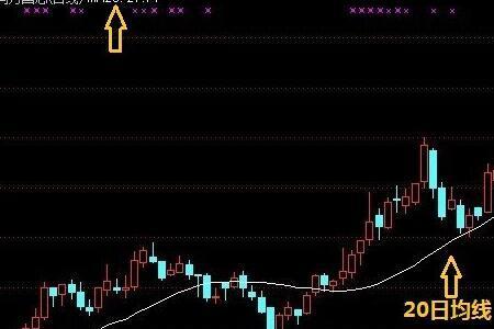 周10日均线和日10日均线区别