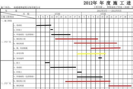 施工横道图怎么更改周期