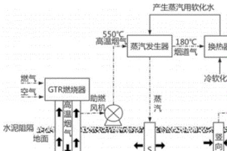 原位脱附是什么