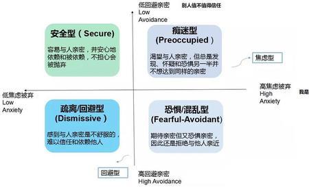 回避型依恋分手后会关注对方吗