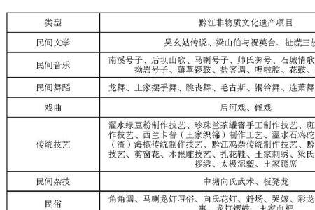 非物质文化遗产补贴标准