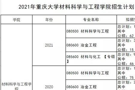 2022年重庆大学秋季开学时间