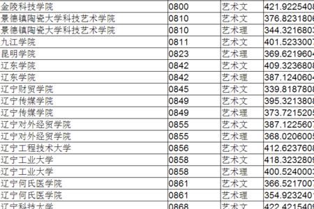 大学成绩及格与高分的区别