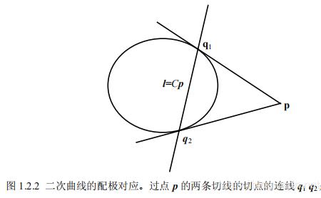 怎么判断两条线关于一个点对称