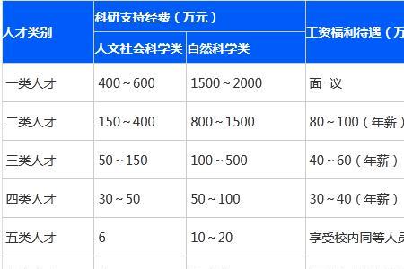 本地人可以申请安家费吗