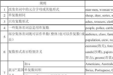 名代形代和名词所有格的区别