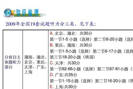 河北高考英语听力计入总分吗