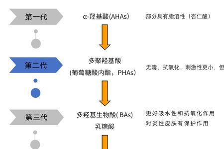 bas会被空气氧化成什么