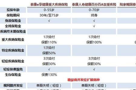 泰康短信领取重疾险是真的吗