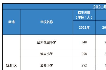 闵行民办小学摇号怎么选