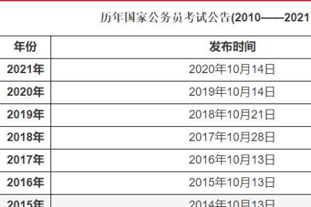 陕西省考报名时间2023