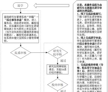 初中班里退学需要准备什么