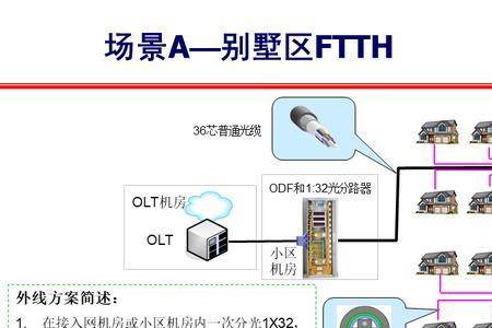 pon光信号不正常