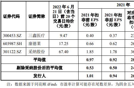 汉诺医疗属于哪家上市公司