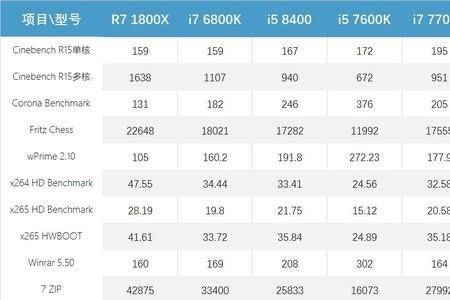 8400cpu功耗