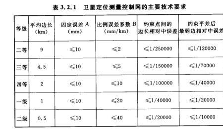 精度等级计算方法