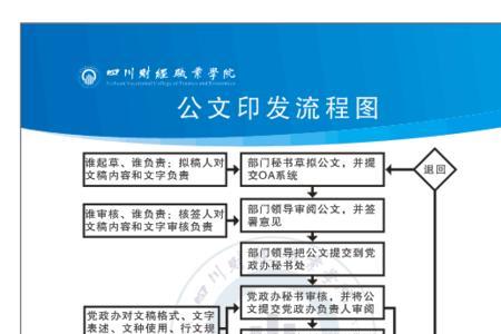 公文处理程序的基本内容有哪些