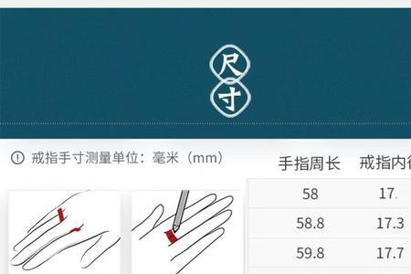 中指周长60mm圈口多大