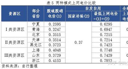 光伏计量表如何计算电费