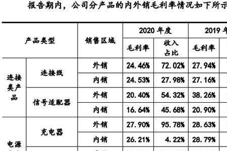 外销转内销会计分录