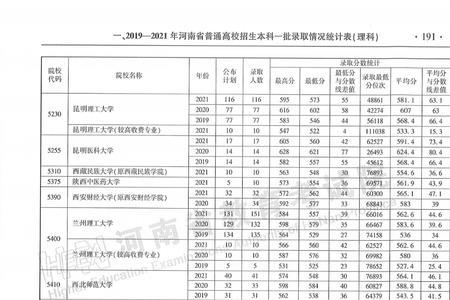 报a段征集志愿影响b段录取吗