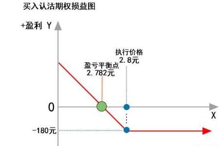 期权卖出后资金多久取出