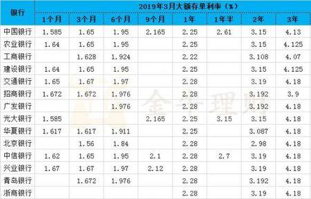 兴业银行20万大额存单有保障么