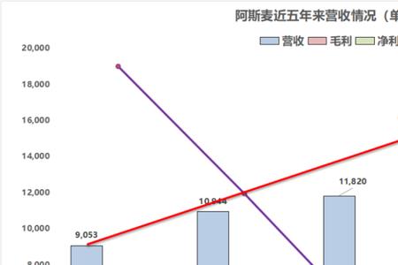 公司财报为什么用pts