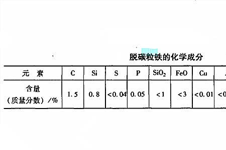 铁的熔点比铜的熔点高吗