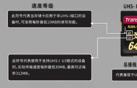 无人机高速内存卡怎么选