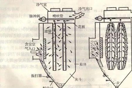 布袋除尘器为什么用滑石粉