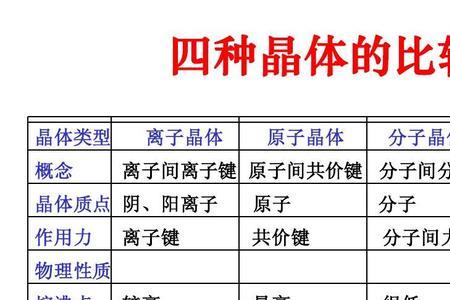 金属晶体的熔点