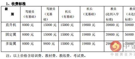 周末学车多长时间能拿到驾照