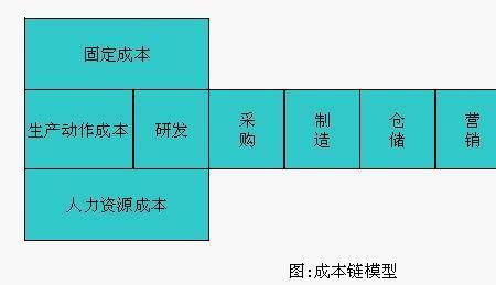 厂房建设成本计算公式