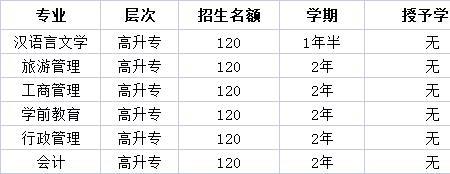 高级商业会计证含金量