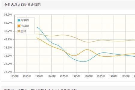 卡塔尔全国人口是多少