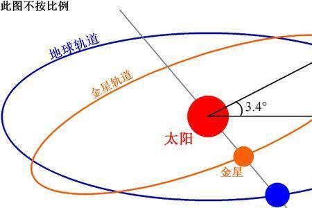 地球一圈约多少公里