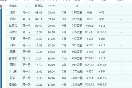 重庆北到遂宁的D2237途经哪些站