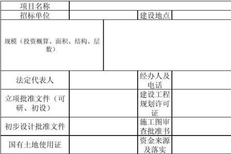 呈报领导审批还是呈请领导审批