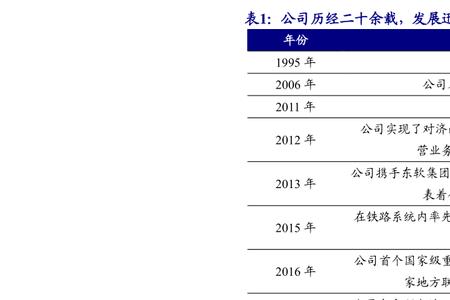 股票代码怎么区分板块