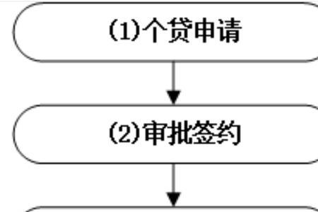 组合贷审批流程一般需要多久