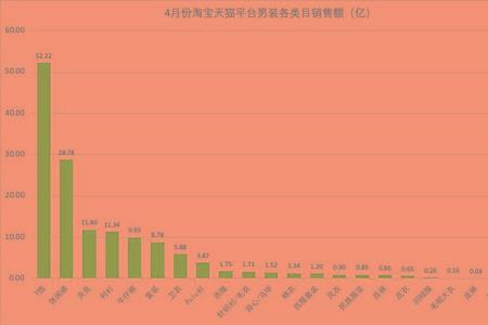 天猫怎么拉一整年销售数据