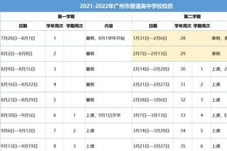 2022年2月份出勤多少天算满勤