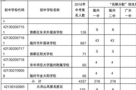 中考跟不中考的毕业证有区别吗